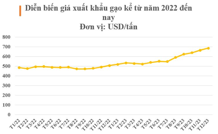 Nguồn: Tổng cục Hải quan