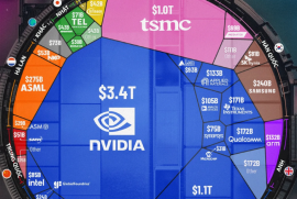 Những công ty sản xuất chip lớn nhất thế giới