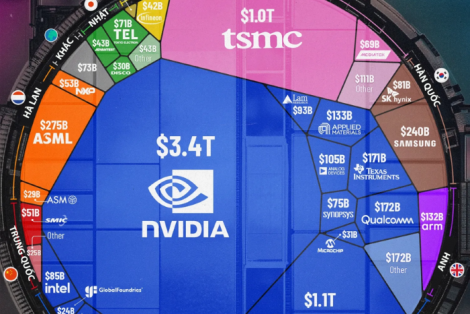 Những công ty sản xuất chip lớn nhất thế giới