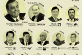 Góc tối “gia đình trị" trong các công ty niêm yết sở hữu gia đình đe doạ sự trường tồn của doanh nghiệp