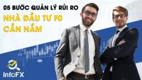 05 Bước Quản Lý Rủi Ro Nhà Đầu Tư F0 Cần Nắm