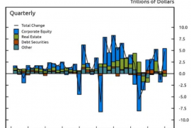 Không phải vàng, các gia đình ở nền kinh tế số 1 thế giới ‘giàu lên trông thấy’ nhờ đầu tư vào chứng khoán đang thăng hoa