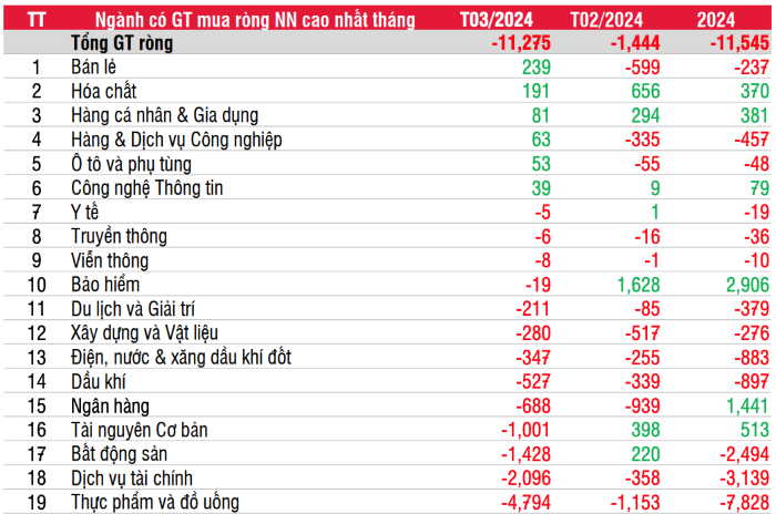 Nguồn: SSI Research 