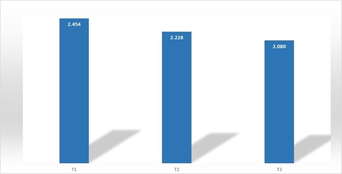 Biểu đồ khách quốc tế đến Việt Nam theo tháng năm 2026 (nghìn lượt). Nguồn: Cục Du lịch Quốc gia Việt Nam
