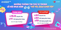 Lễ hội mua sắm 6.6 trên lazada đã ghi nhận doanh thu tăng gấp hơn 15 lần