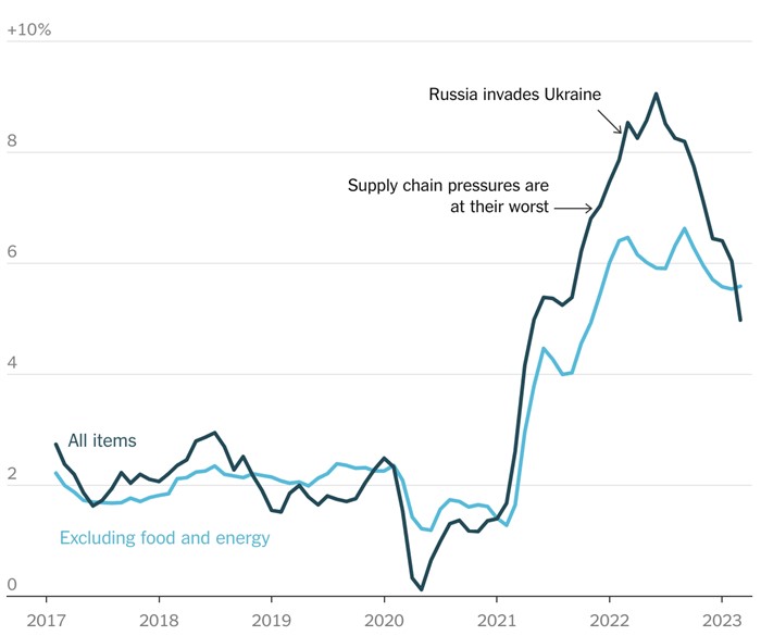 Tình hình lạm phát đã dần được cải thiện 