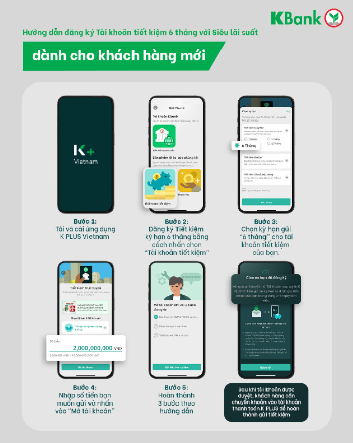 Dễ dàng mở tiền gửi có kỳ hạn và tận hưởng lãi suất cao ngay tại nhà (Ảnh: KBank Việt Nam)