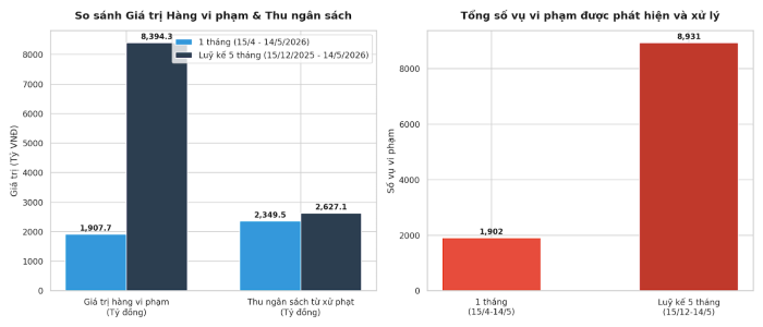 Nguồn: Cục Hải quan